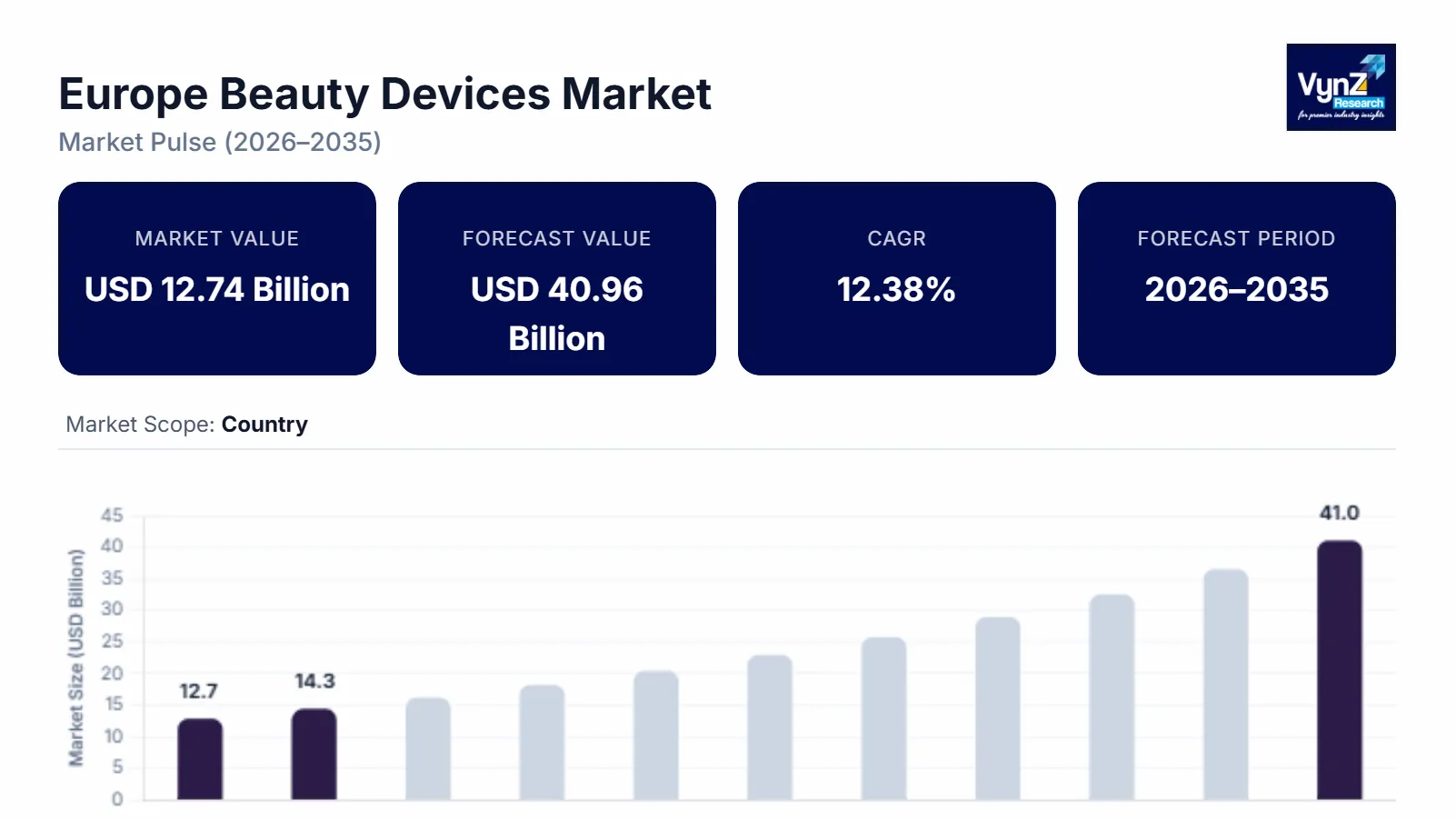 Europe Beauty Devices Market Size